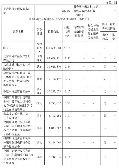 寒武纪市值逼近3000亿，但营收仅1.85亿！这家中国英伟达真的能撑起未来吗？  第6张