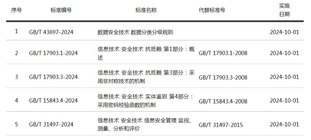 安恒信息如何深度参与16项网络安全国家标准建设？揭秘2024年网络安全新标准