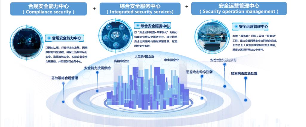 安恒信息如何深度参与16项网络安全国家标准建设？揭秘2024年网络安全新标准  第2张