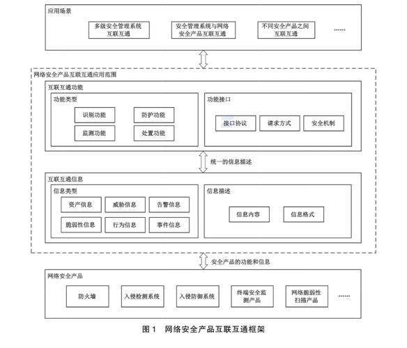 安恒信息如何深度参与16项网络安全国家标准建设？揭秘2024年网络安全新标准  第6张