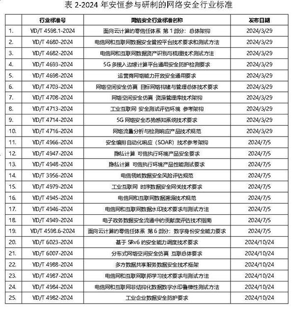 安恒信息如何深度参与16项网络安全国家标准建设？揭秘2024年网络安全新标准  第8张