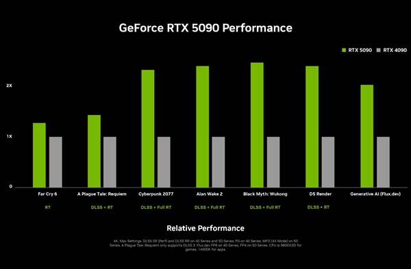 RTX 5090D阉割了多少？这次竟然良心到让你不敢相信  第10张