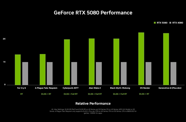 RTX 5090D阉割了多少？这次竟然良心到让你不敢相信  第13张