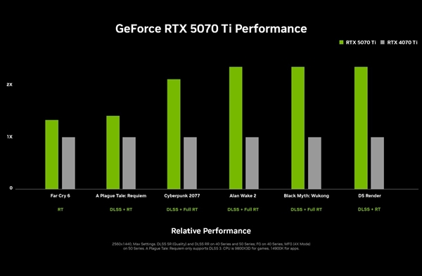 RTX 5090D阉割了多少？这次竟然良心到让你不敢相信  第15张