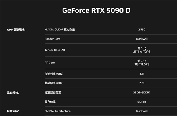 RTX 5090D阉割了多少？这次竟然良心到让你不敢相信  第4张