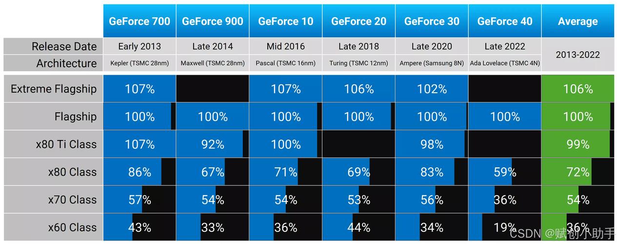 英伟达CEO黄仁勋CES演讲震撼发布！GeForce RTX 50系列GPU能否颠覆游戏与AI行业？  第18张