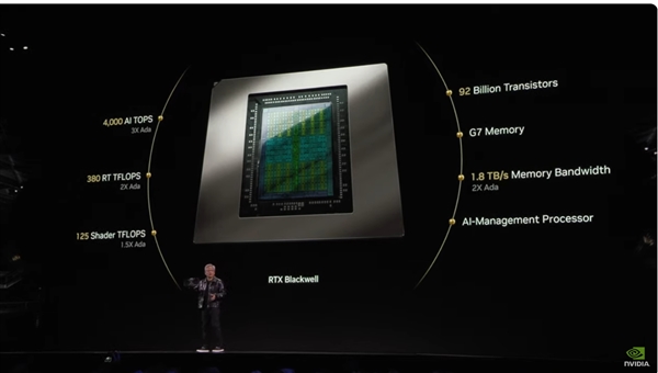 英伟达CEO黄仁勋CES演讲震撼发布！GeForce RTX 50系列GPU能否颠覆游戏与AI行业？  第4张