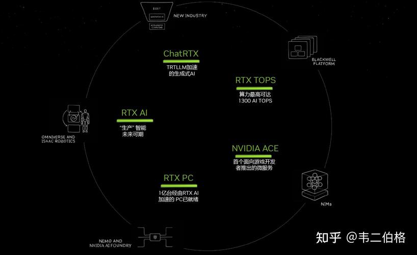 NVIDIA RTX 50系列GPU震撼发布！AI性能提升2375 TOPS，你的PC将如何颠覆未来？  第3张