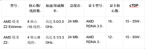 2025年AMD锐龙新品震撼发布！9950X3D和9900X3D能否颠覆游戏性能极限？  第6张