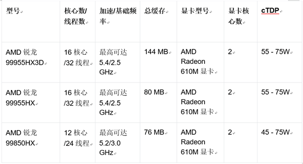 2025年AMD锐龙新品震撼发布！9950X3D和9900X3D能否颠覆游戏性能极限？  第10张