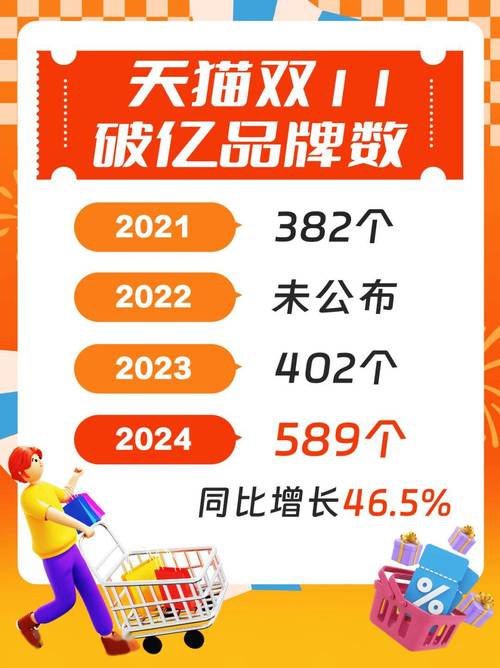 2024年天猫新商家增长83%！这些品牌如何一年内成交额破亿？  第11张