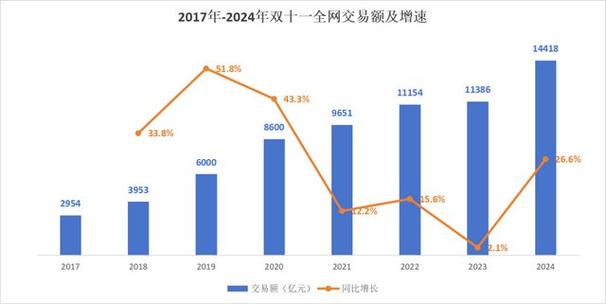 2024年天猫新商家增长83%！这些品牌如何一年内成交额破亿？  第12张