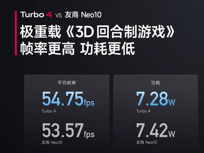 REDMI Turbo 4首发天玑8400-Ultra芯片，性能提升41%！你准备好体验了吗？  第3张