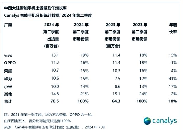 苹果销量暴跌17.3%！iPhone 16系列为何惨遭滑铁卢？  第13张