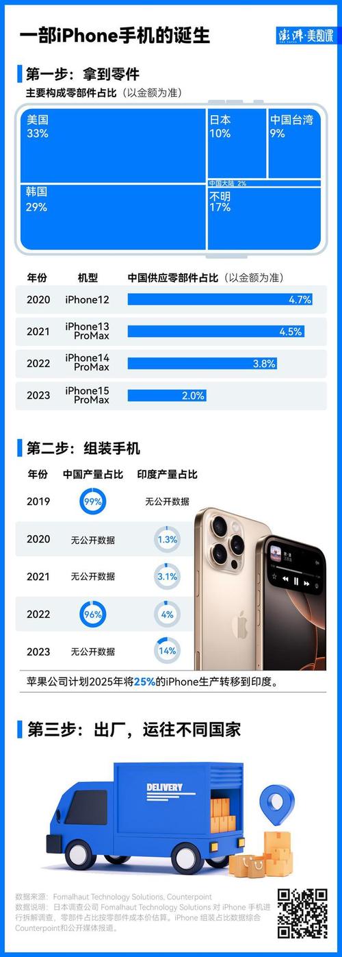 苹果销量暴跌17.3%！iPhone 16系列为何惨遭滑铁卢？  第9张