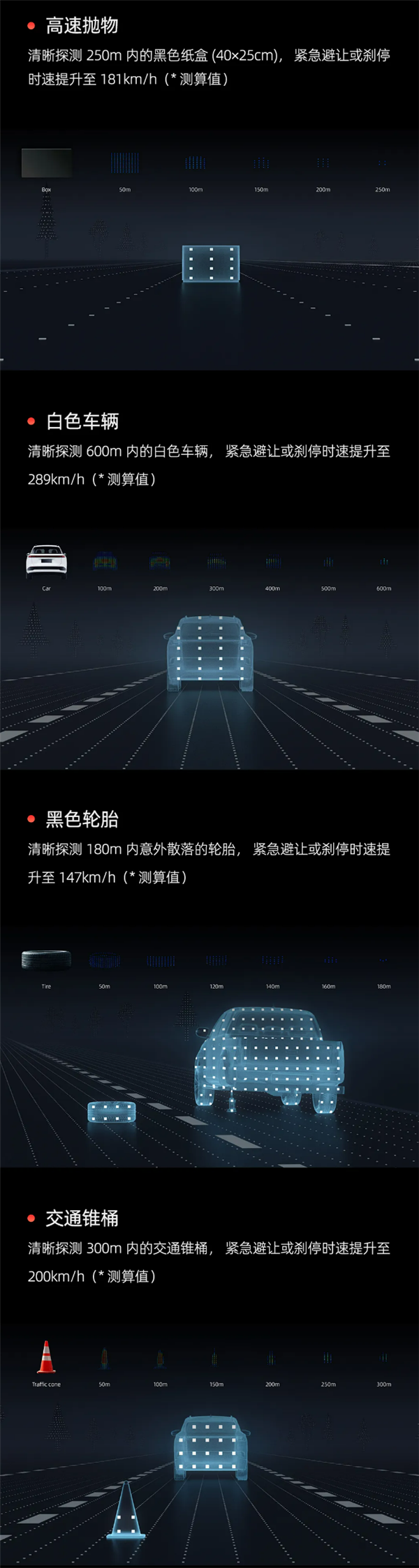 全球首款1080线激光雷达EM4发布！你的智能驾驶体验将如何被彻底改变？  第10张