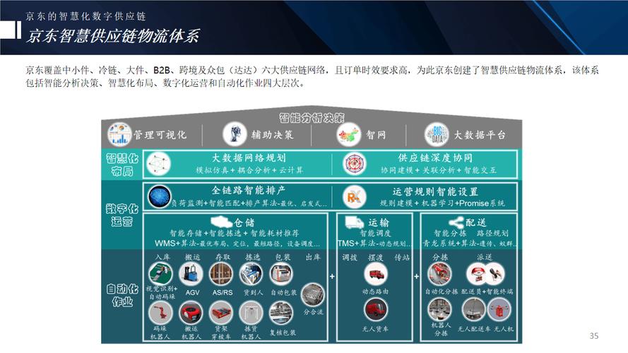 京东携手中国电信，共建可信韧性供应链生态！未来数智化转型将如何改变我们的生活？  第3张