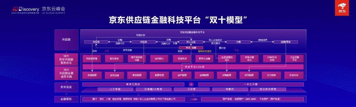 京东携手中国电信，共建可信韧性供应链生态！未来数智化转型将如何改变我们的生活？  第7张