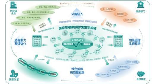 京东携手中国电信，共建可信韧性供应链生态！未来数智化转型将如何改变我们的生活？  第8张