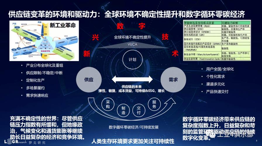 京东携手中国电信，共建可信韧性供应链生态！未来数智化转型将如何改变我们的生活？  第9张