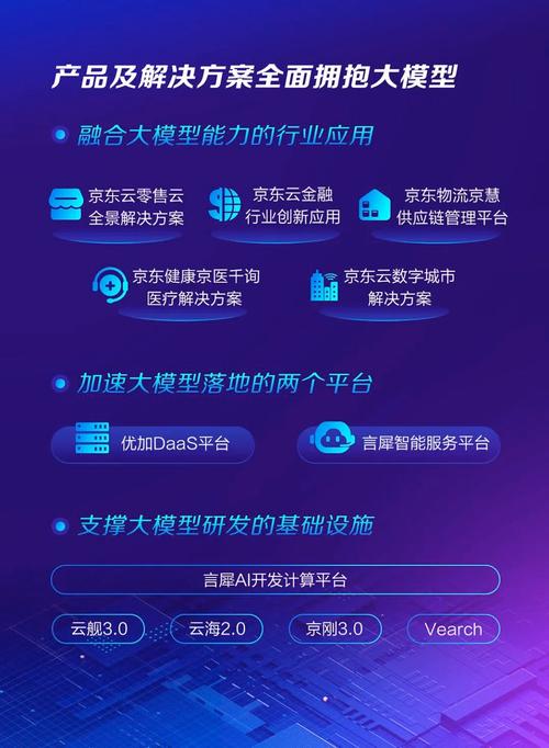 京东携手中国电信，共建可信韧性供应链生态！未来数智化转型将如何改变我们的生活？  第10张