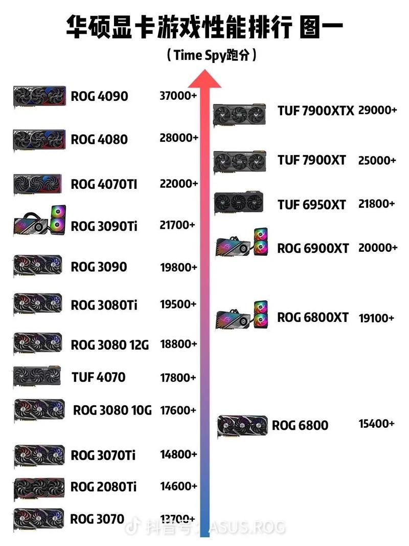 华硕ROG XG Mobile 2025显卡坞震撼发布！雷电5加持，性能提升几何？