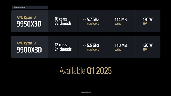 AMD放大招！CES2025四大重磅新品亮相，锐龙9 9950X3D能否颠覆游戏处理器市场？