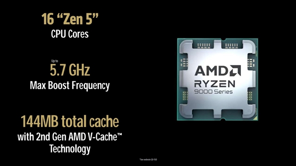 AMD放大招！CES2025四大重磅新品亮相，锐龙9 9950X3D能否颠覆游戏处理器市场？  第2张