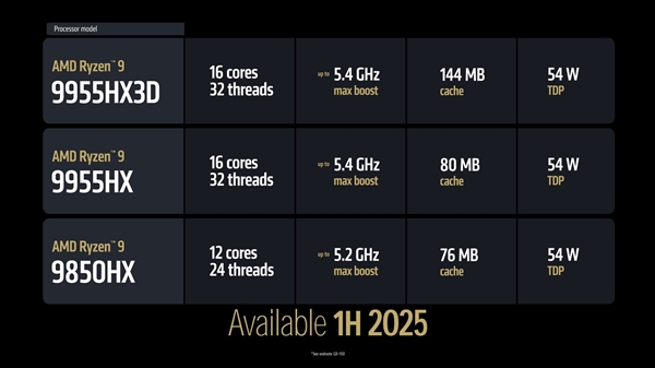 AMD放大招！CES2025四大重磅新品亮相，锐龙9 9950X3D能否颠覆游戏处理器市场？  第11张