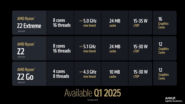 AMD放大招！CES2025四大重磅新品亮相，锐龙9 9950X3D能否颠覆游戏处理器市场？  第20张