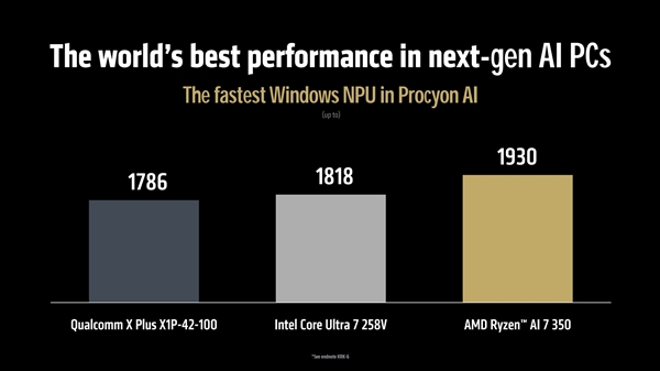 AMD放大招！CES2025四大重磅新品亮相，锐龙9 9950X3D能否颠覆游戏处理器市场？  第27张