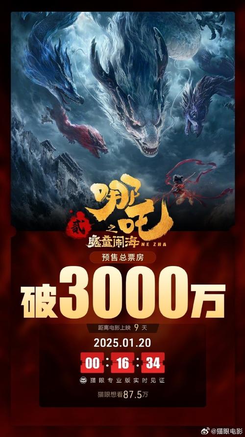 哪吒之魔童闹海票房预测飙升至98.4亿，猫眼专业版预测更疯狂，你敢信吗？  第5张