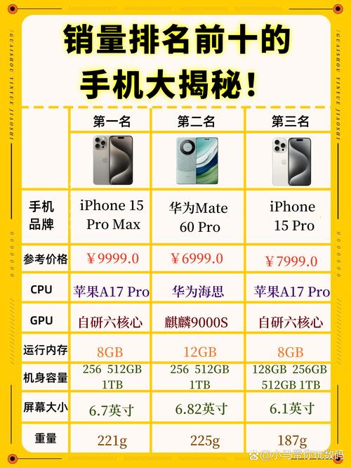 iPhone 15凭什么连续两年全球销量第一？国产手机何时能迎头赶上