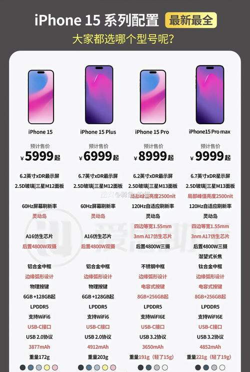 iPhone 15凭什么连续两年全球销量第一？国产手机何时能迎头赶上  第11张