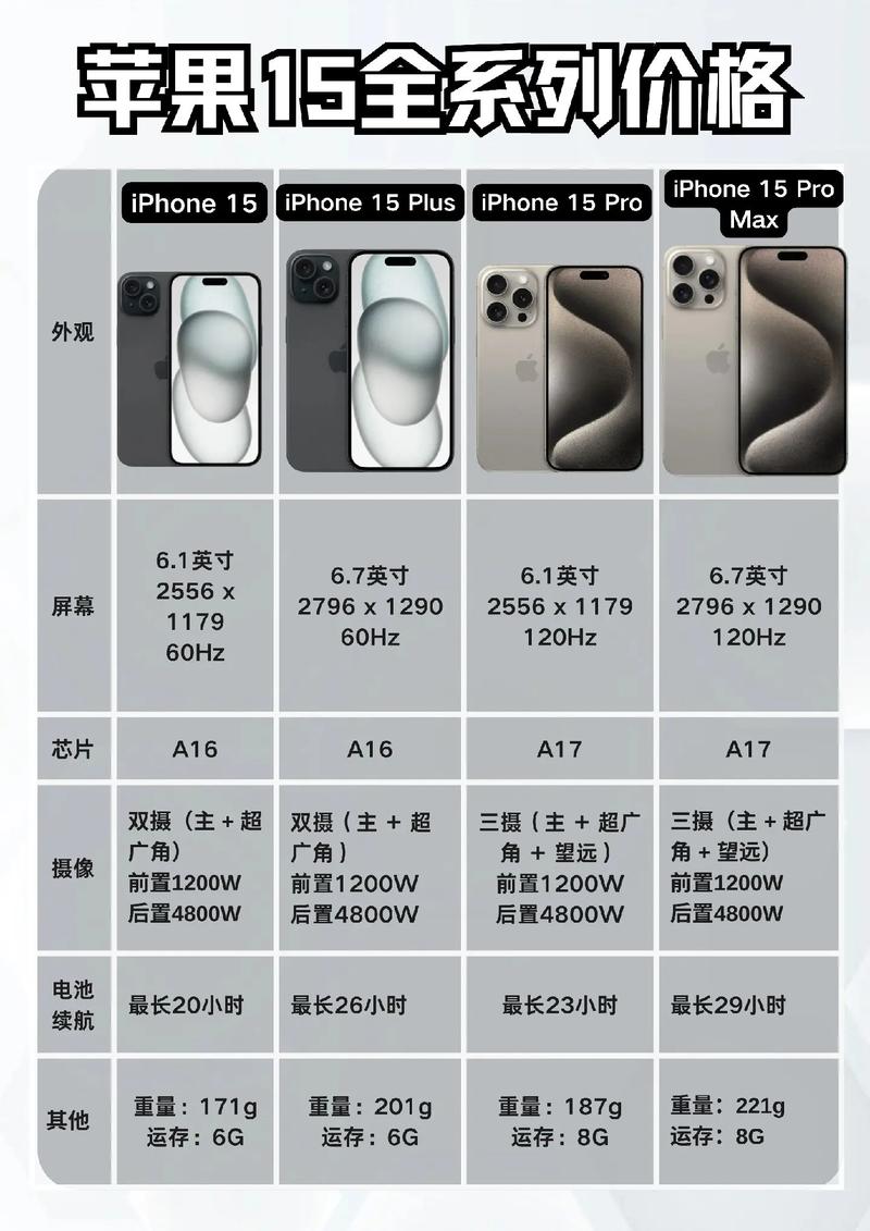 iPhone 15凭什么连续两年全球销量第一？国产手机何时能迎头赶上  第5张