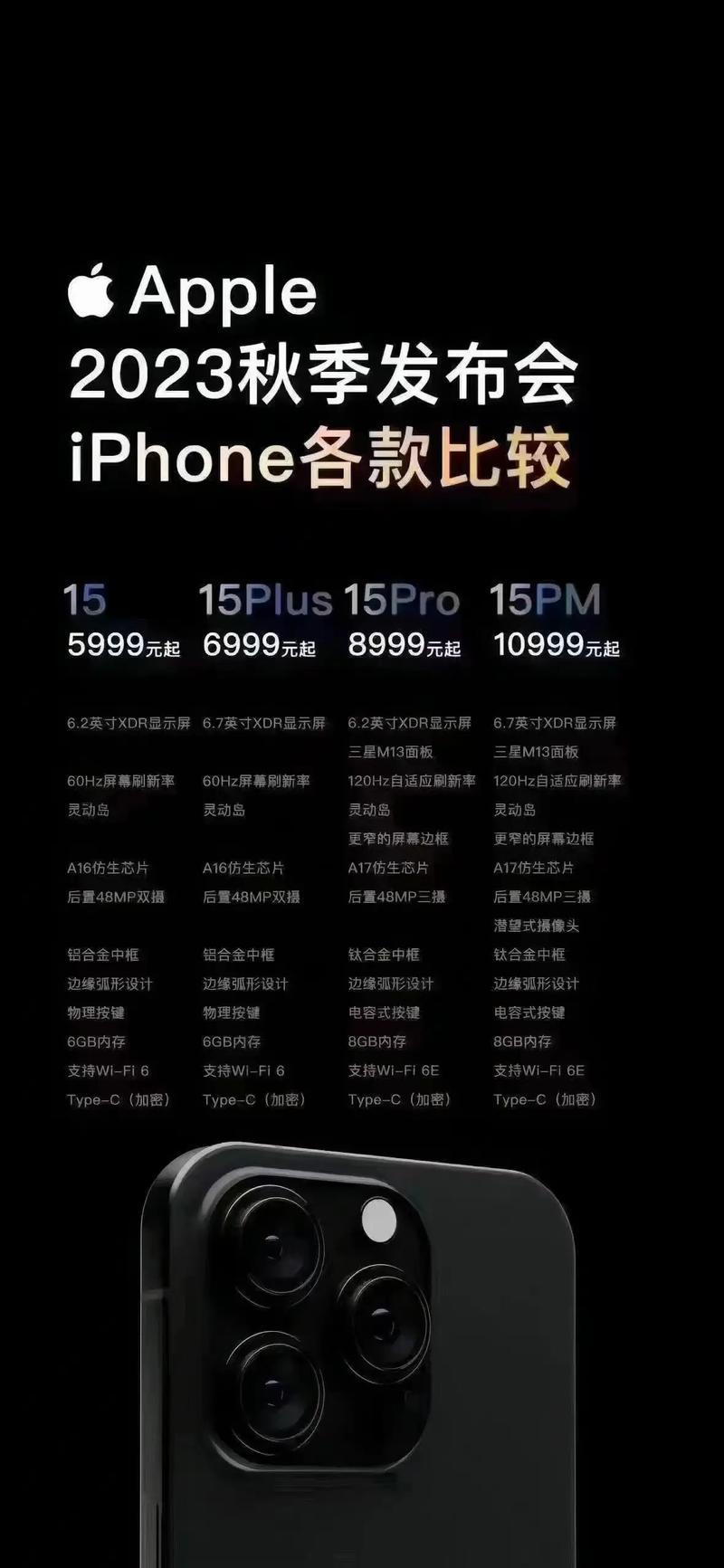 iPhone 15凭什么连续两年全球销量第一？国产手机何时能迎头赶上  第9张