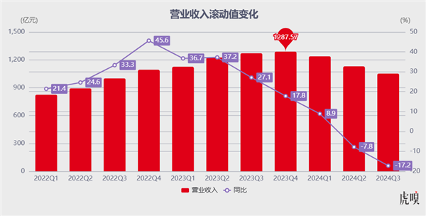 冯兴亚接棒广汽董事长！面对72.91%利润暴跌，他能否带领广汽重回巅峰？