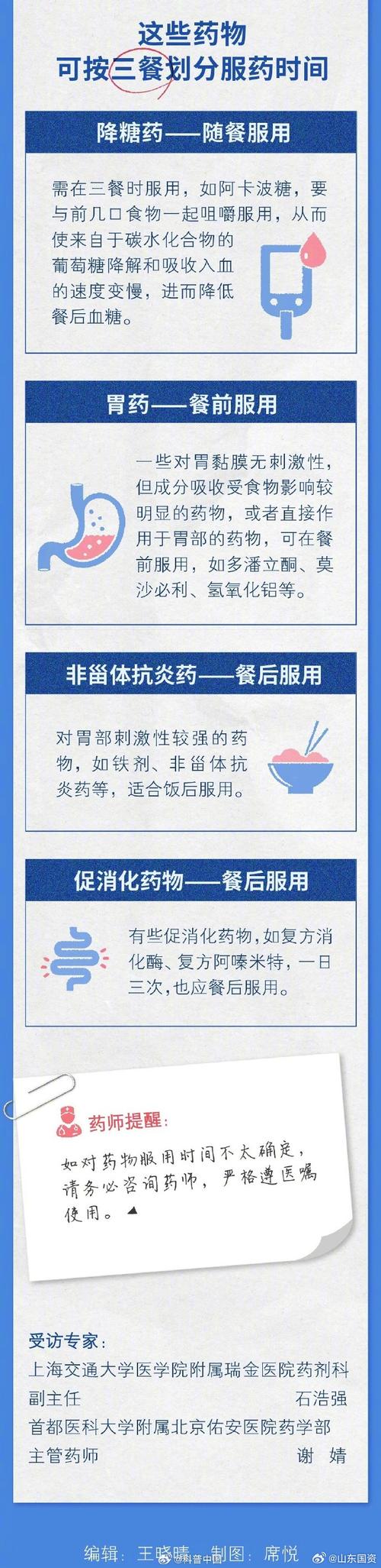 每日三次用药，你真的吃对时间了吗？别让误区影响药效  第9张