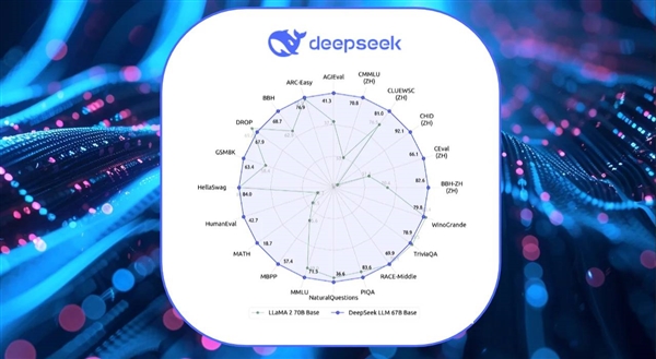 寒武纪为何沉默？国产AI芯片巨头纷纷适配DeepSeek，唯独它毫无动静  第12张