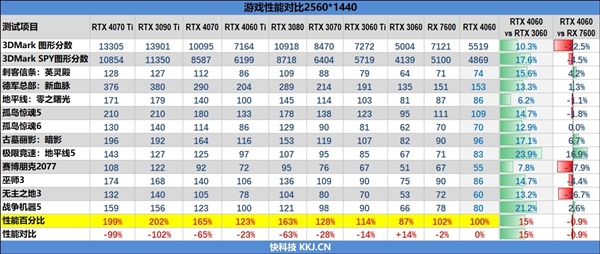 RTX 40系列库存告急！RTX 50系列供应紧张，显卡市场将如何应对？  第5张