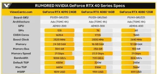 RTX 40系列库存告急！RTX 50系列供应紧张，显卡市场将如何应对？  第6张