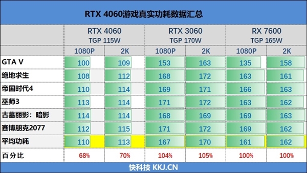 RTX 40系列库存告急！RTX 50系列供应紧张，显卡市场将如何应对？  第7张