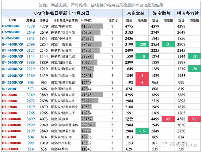 RTX 40系列库存告急！RTX 50系列供应紧张，显卡市场将如何应对？  第9张