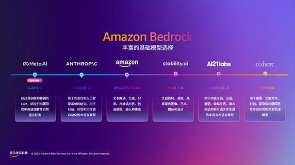 亚马逊高管盛赞中国AI新星DeepSeek：未来将见证更多相互超越  第7张