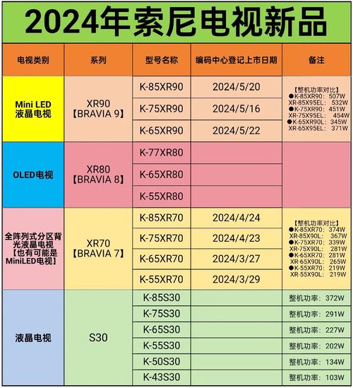 索尼BRAVIA电视如何成为影视制作的最佳拍档？揭秘2024年技术新突破  第11张