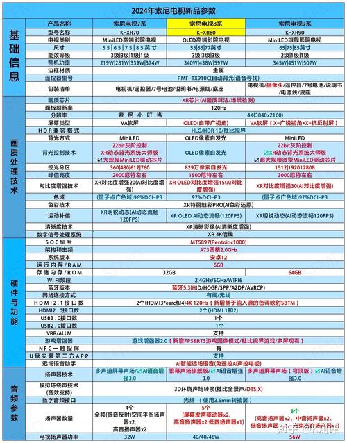 索尼BRAVIA电视如何成为影视制作的最佳拍档？揭秘2024年技术新突破  第8张