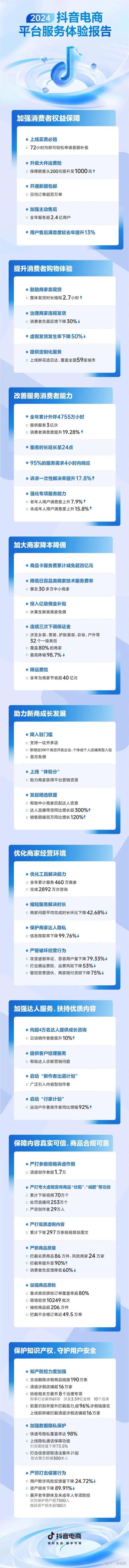 抖音电商重磅新政！商家入驻费用大降85%，你准备好了吗？  第7张