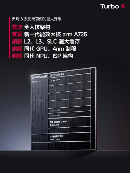 Redmi Turbo 4凭什么力压群雄，登顶Android次旗舰性能之王？  第8张