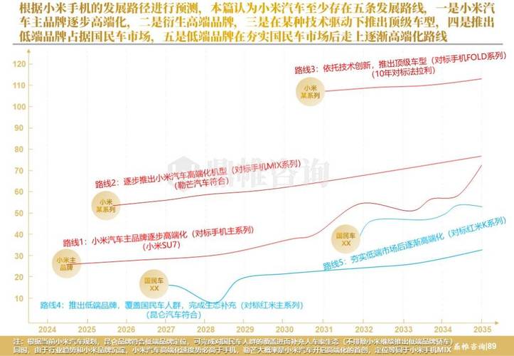 小米电动汽车为何选择泰国作为重要基地？背后的战略布局曝光  第4张