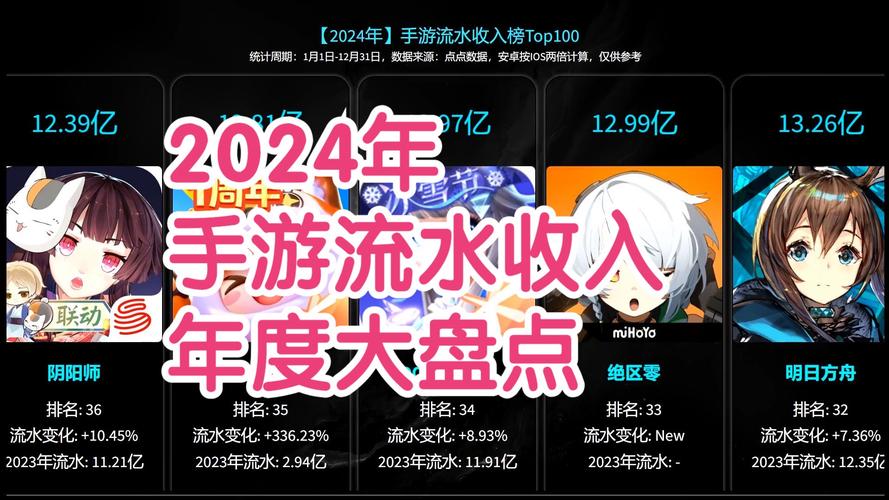 腾讯手游2025年1月狂揽23.3亿美元！你的贡献是多少？  第2张